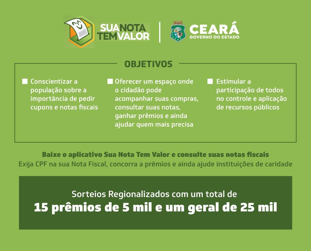 Governo do Ceará entrega prêmios aos ganhadores do segundo sorteio